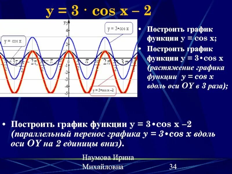 График функции cos 1 3. График функции y cos2x. график функции y=cos3x. функция y cos2x. y 3 cos 2 x функция.