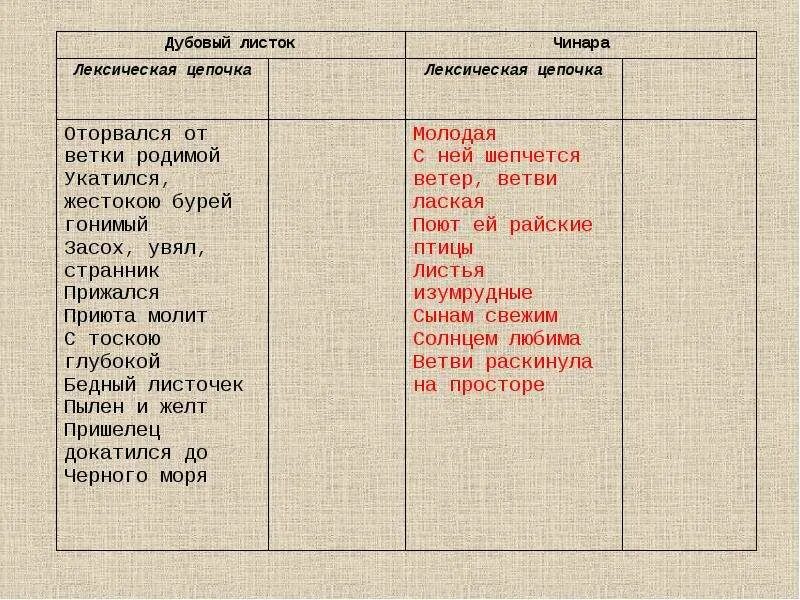 Анализ стихотворения листок. Анализ стихотворения листок Лермонтова. Стихотворение листок. Анализ стихотворения листок 6 класс.