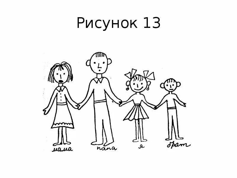Рисунок семьи заключение. Рисунок семьи психология. тест рисунок семьи. методика моя семья. рисунок семьи для школьников.