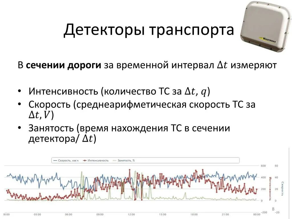 1) Детекторы транспорта. Данные детектора транспорта. RTMS детектор транспорта. Детектор транспорта