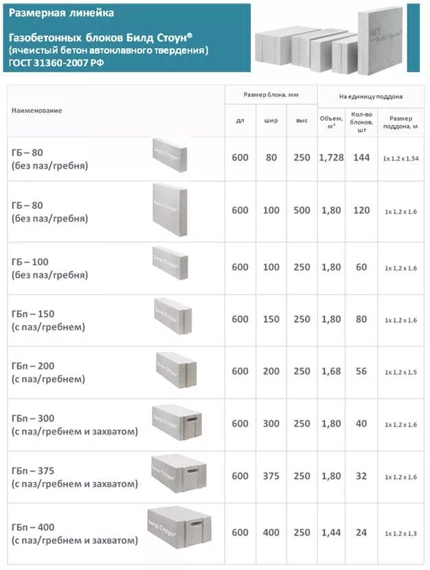 Газоблок нормы. Блок газобетонный толщиной 200 мм габариты. Пеноблок для перегородок Размеры. Размер блока газобетона. Газосиликатные блоки для перегородок Размеры.