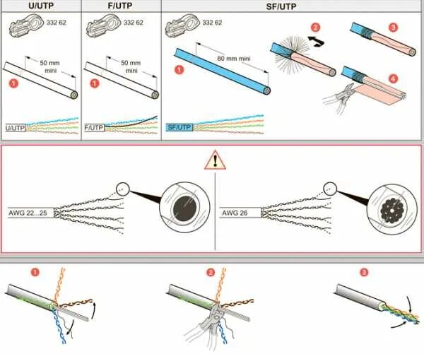 Схема интернет розетки. Схема подключения интернет кабеля к розетке. Схема подключения розетки rj45 legrand. Розетка rj45 schneider electric схема подключения. Розетка legrand valena rg45.