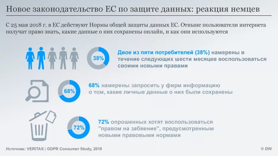 Обновление личных данных. Общий регламент по защите данных. защита персональных данных инфографика. gdpr персональные данные. защита персональных данных регламент.
