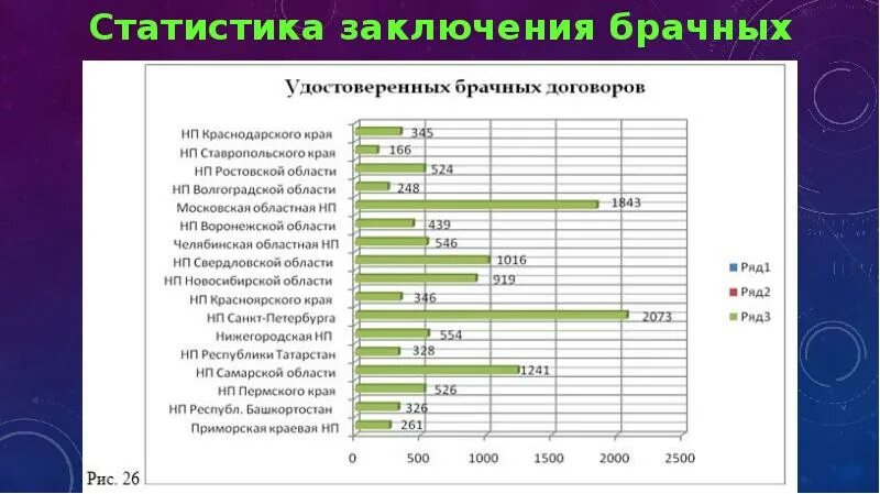 Сколько в рф контрактов