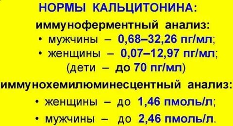 Кальцитонин норма у женщин таблица