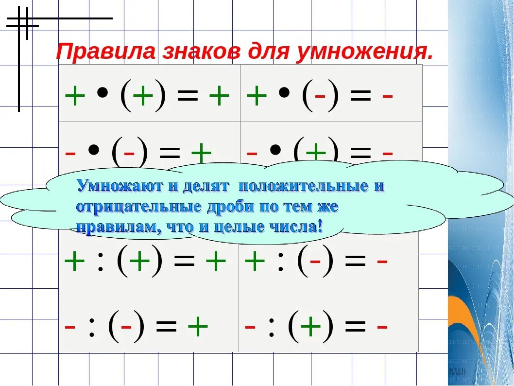 Деление отрицательных дробей. Как делить дробь на отрицательное число. Как умножать дроби с минусом. Вычитание дробей с разными знаками 6 класс правило.