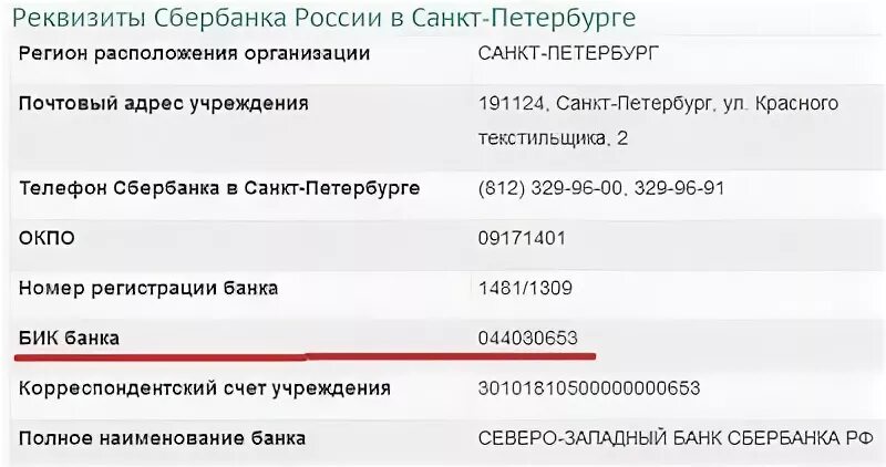 Северо западный банк реквизиты