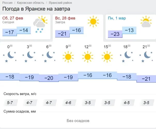 Погода в орске завтра по часам