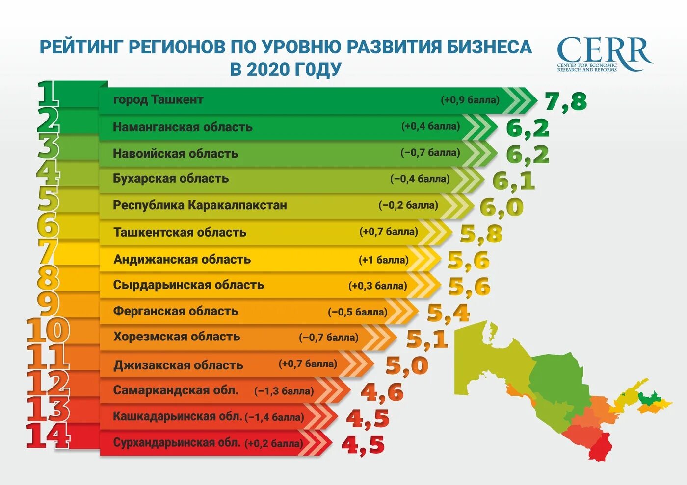 Рейтинг бизнеса. Регионы Узбекистана. Рейтинг регионов по уровню развития. Рейтинг области Узбекистана.