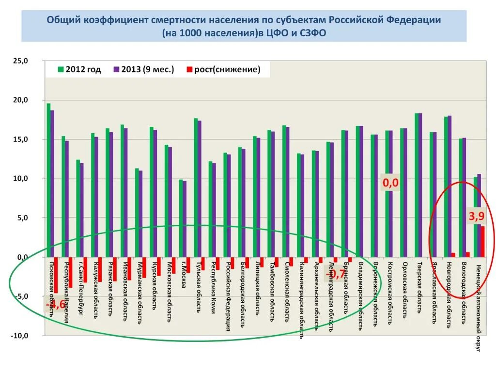 Показатель общей смертности в России в 2020. Статистика смертности населения РФ. Смертность на 1000 населения в России. Общий коэффициент смертности. Смертность в россии в последние годы