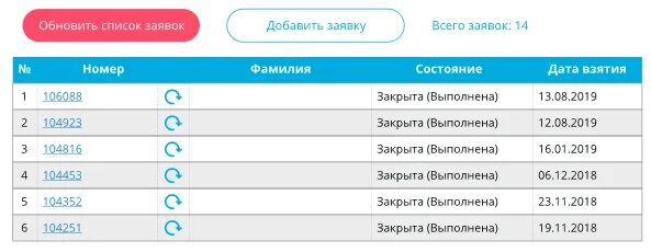 Воронеж www vodc ru результаты. Номер заявки Ситилаб. Ситилаб анализы. Ситилаб Результаты анализов по номеру заявки. Как получить Результаты анализов.