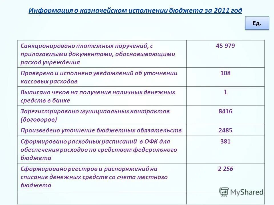 Обоснование бюджета. Обоснование расходов бюджета. Обоснование бюджетных ассигнований пример. Пример расчёта нормативов. Обоснование расходов бюджета.