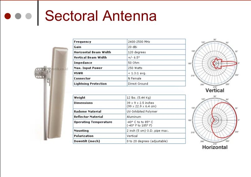 Высота антенны. Length measurement. Measure for pants. Vertical field of view. Waist bust length в дюймах.