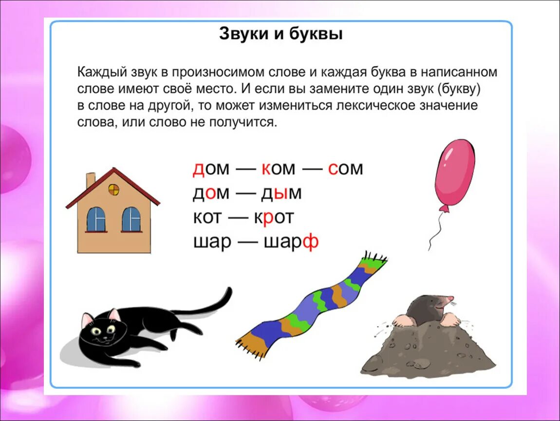Тема урока звуки и буквы 2 класс. Различаем звуки и буквы. звуки и буквы 2 класс. тема урока звуки и буквы. понятие звук в русском языке.