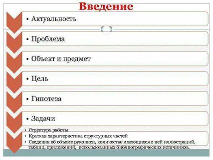 Введение цели задачи актуальность