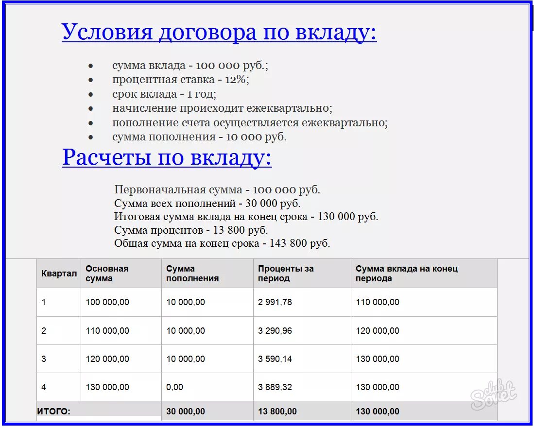 С какой суммой работа
