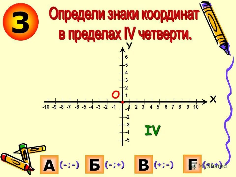 Х y 1 0 ответы