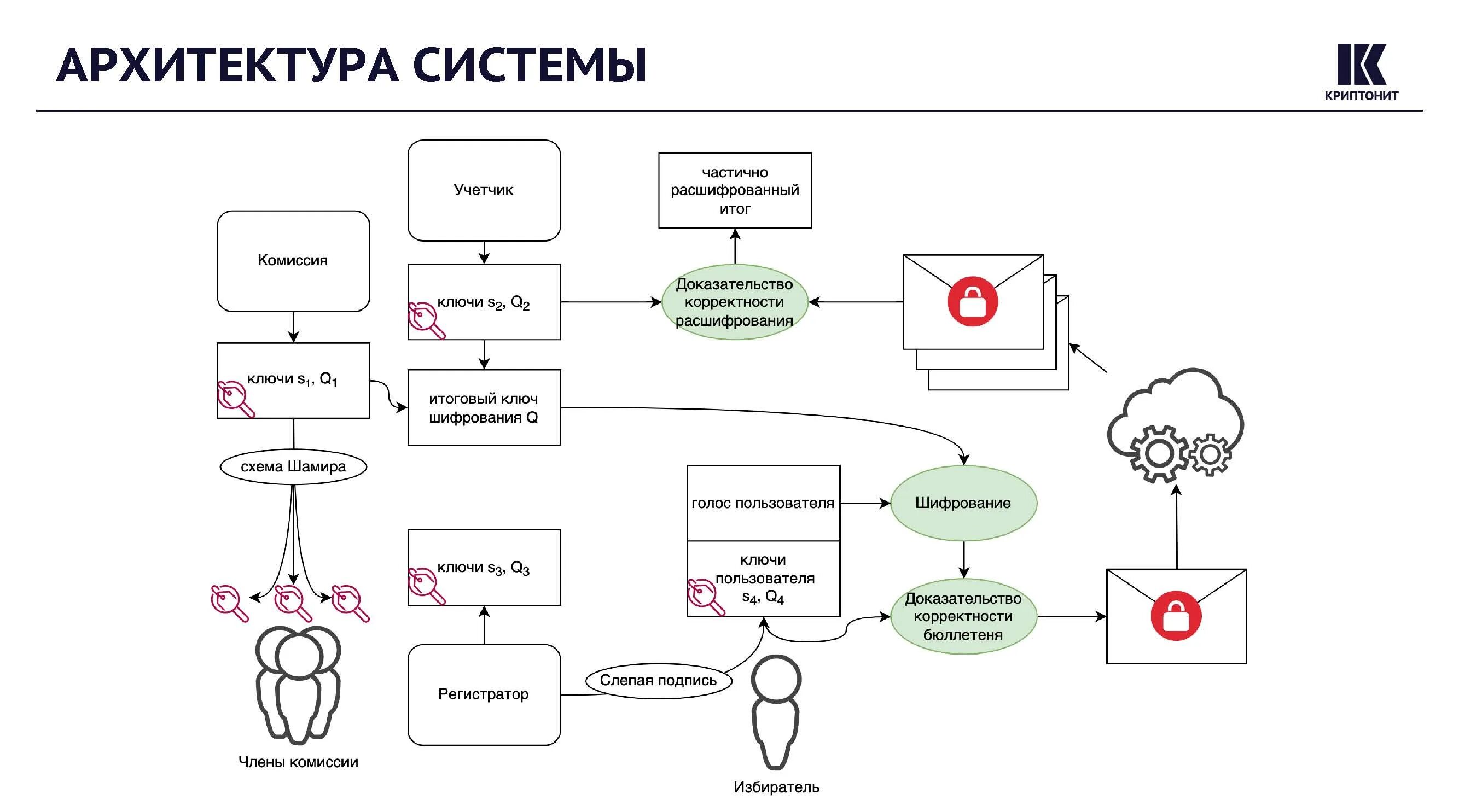 Дэг в московской области 2024