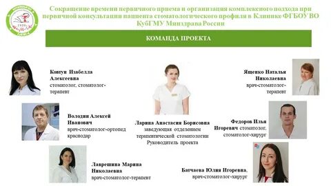 Фгбоу во кубгму краснодар