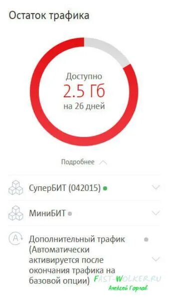 Узнать остаток трафик интернета. Объем трафика остаток. Что такое трафик в телефоне. Что такое объем трафика в телефоне. Что значит трафик.