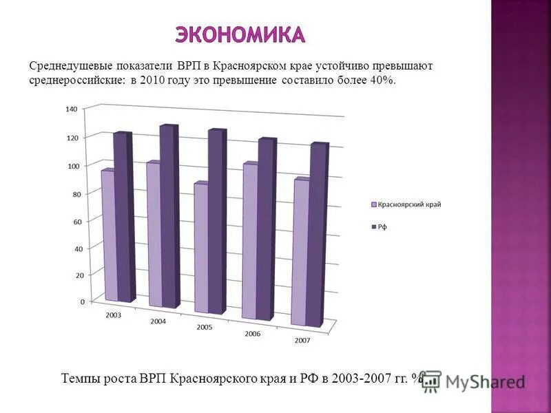 Превышение составило. Превышение составило