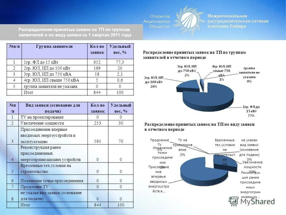 омскэнерго режим работы
