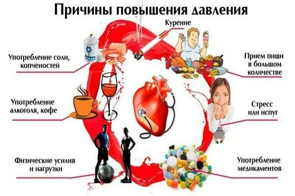 Угрожающие жизни падение давления. Что повышает давление. причины повышения давления. повышение давления после еды. причины повышенного артериального давления.