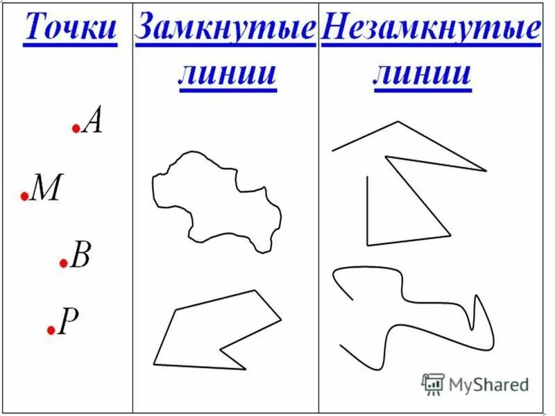 1 линии на счет. Замкнутые и незамкнутые линии 1 класс. Замкнутая линия. Замкнутая кривая линия. Замкнутые кривые линии.