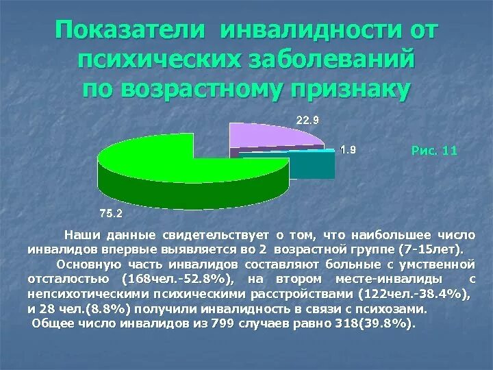 Какие заболевания получают инвалидность. Инвалидность по заболеваниям. инвалид по психическому заболеванию. группы инвалидности по психическим заболеваниям. инвалидность по психическому заболеванию перечень болезней.