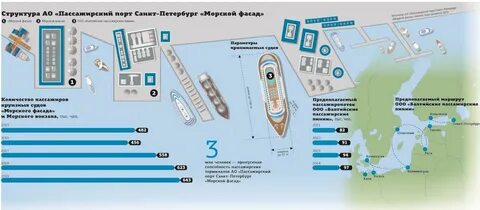 Схема море город