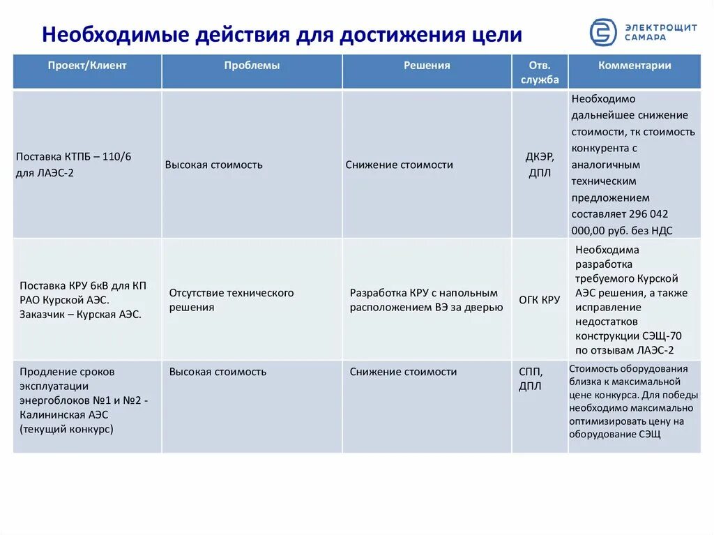 План мероприятий по достижению цели. План действий для достижения цели. Примеры действий для достижения цели. План действий для достижения цели пример. План действий по достижению цели пример.