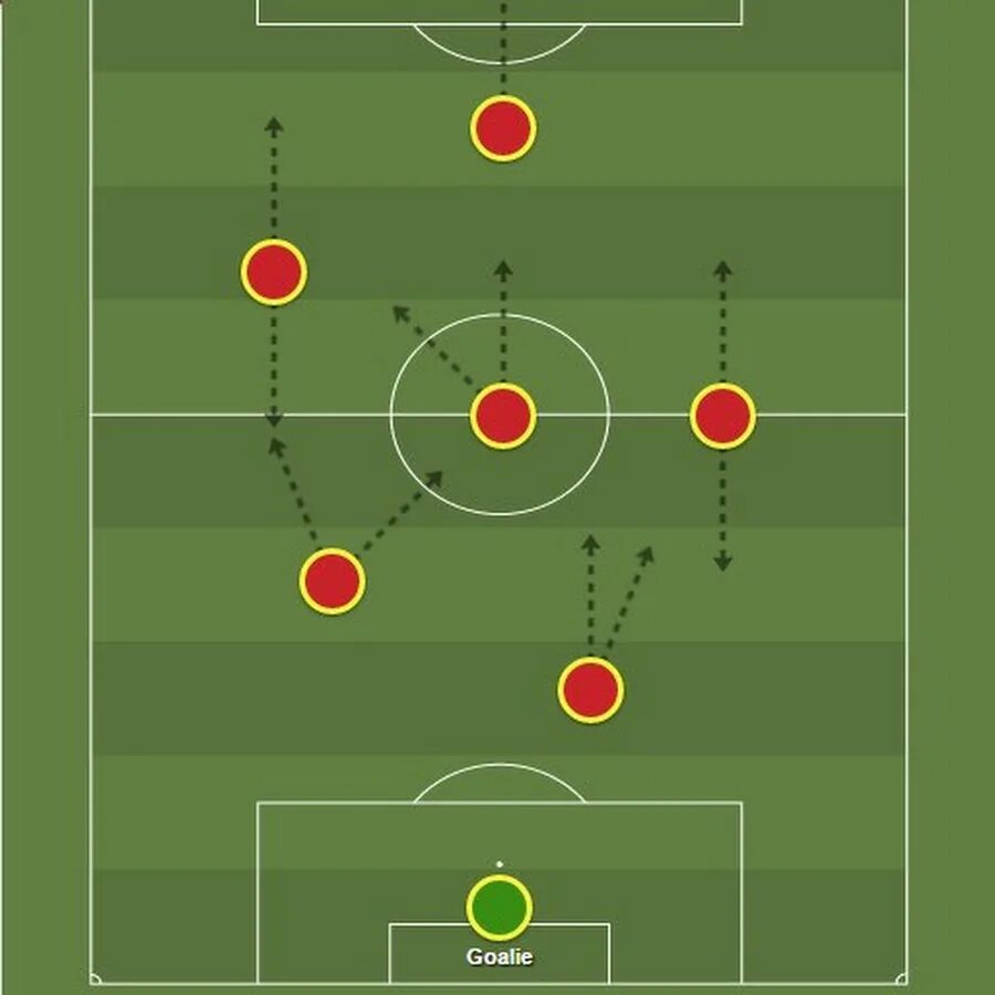 Футбольная тактика. Футболное тактические схемы. Тактика в футболе. Расстановка футболистов. Схема 3 2 3 2 футболе