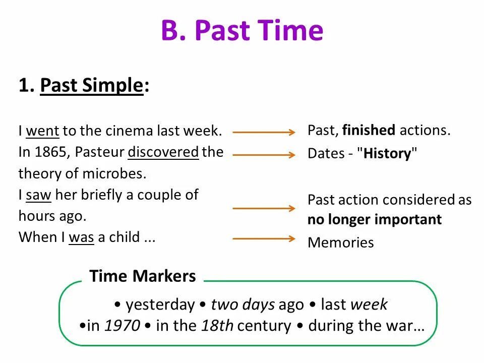 Слова маркеры simple continuous. Тайм маркеры past simple. Past simple слова маркеры. Past simple time Markers. Time Markers for past simple.