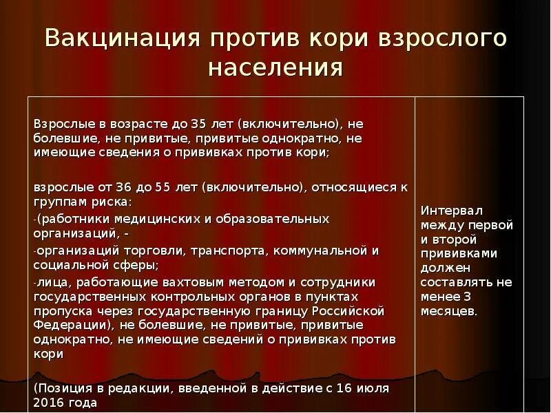 Почему делают прививку от кори. В каком возрасте проводится вакцинация от кори?. Вакцинация против кори взрослым. Вакцинация и ревакцинация от кори взрослым. Прививка от кори взрослым.