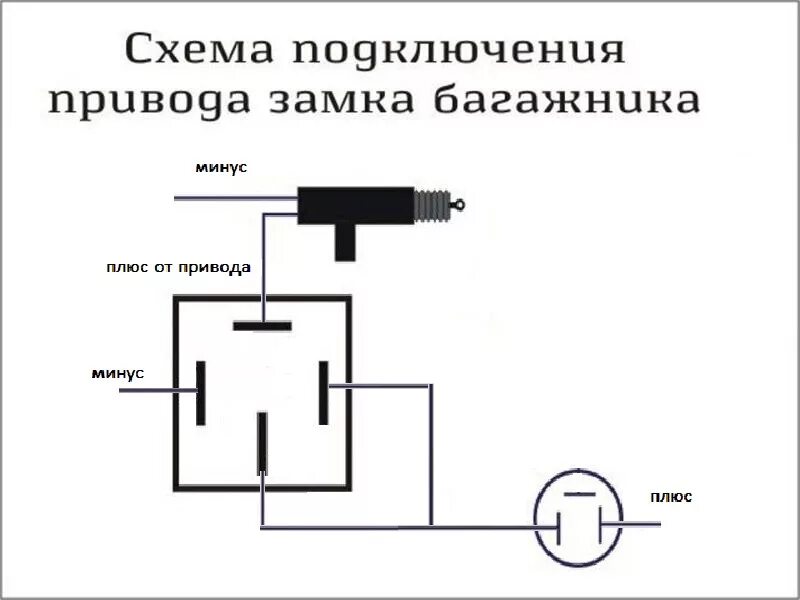 Схема подключения привода багажника ВАЗ 2110. Схема кнопки открывания багажника 2110. Схема подключения электропривода замка багажника. Схема электропривода замка багажника ВАЗ 21 12.