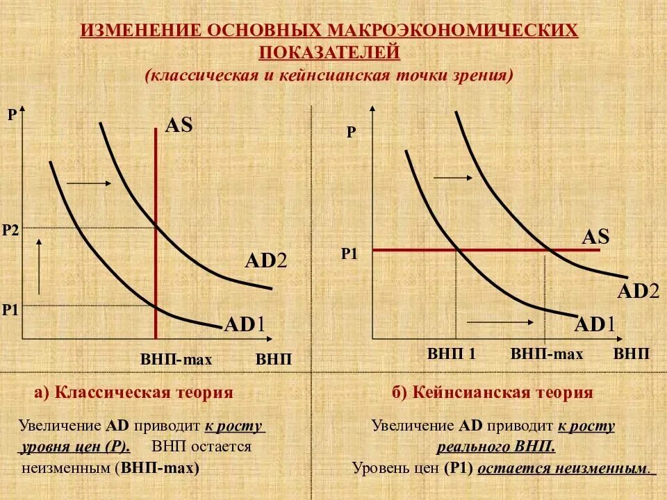 Сравнить а и ас