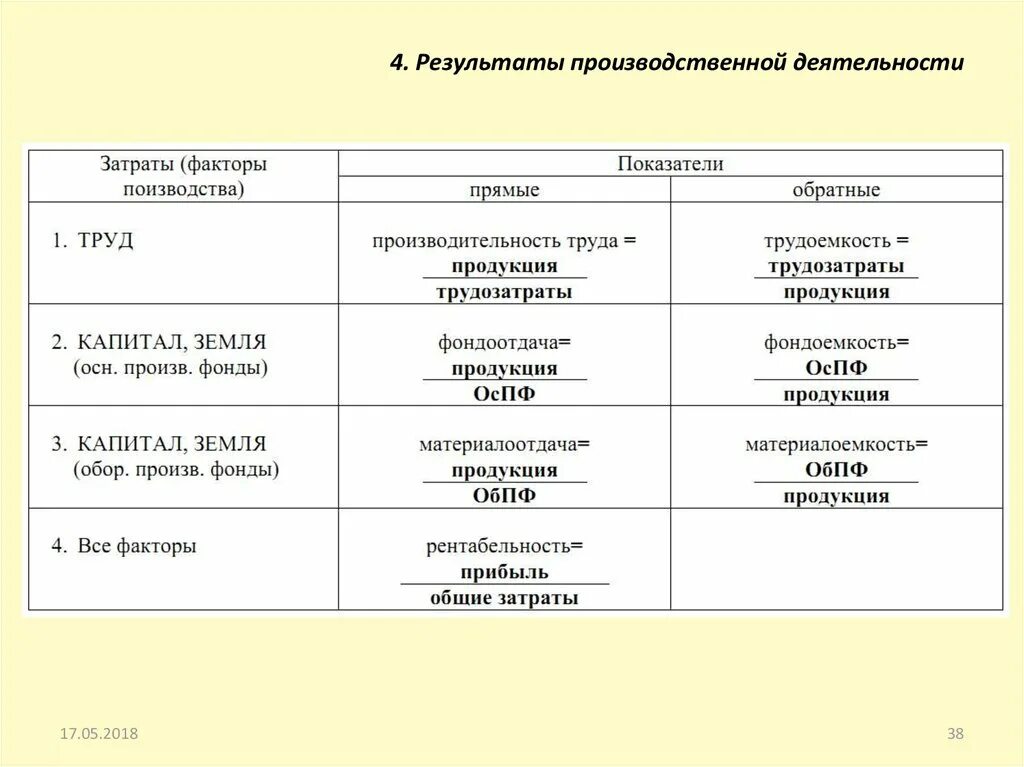 Что является производственным результатом. Результаты производственной деятельности. Результатом производственной деятельности являются. Производственный результат деятельности предприятия это. Результат промышленной деятельности предприятия.