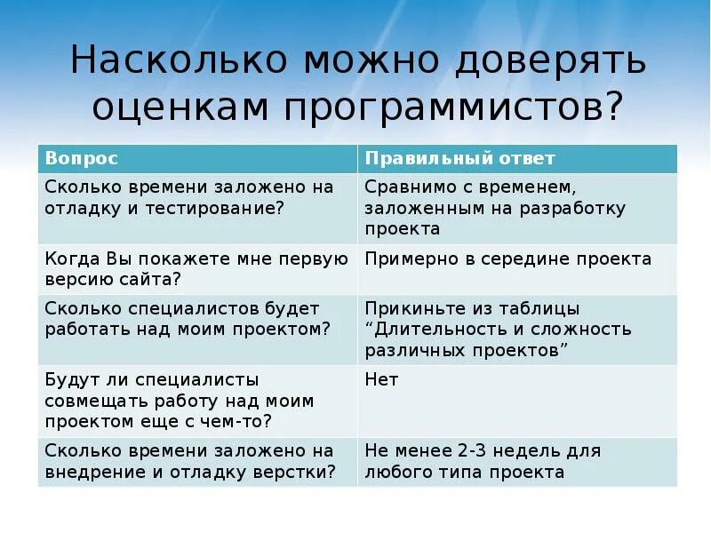 Насколько этот проект. Оценивание программиста. Насколько могу. Насколько можно доверять мнению других. Кому можно доверять сочинение.