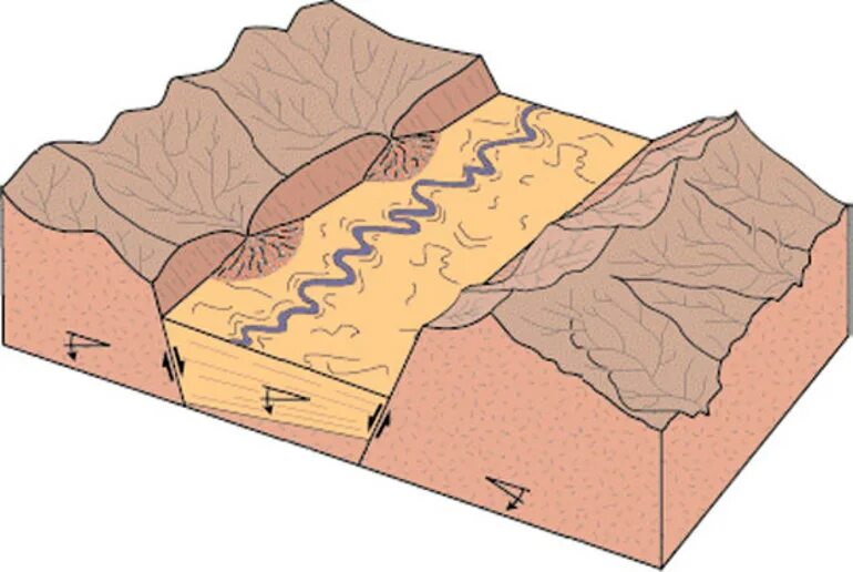 Движение литосферных плит землетрясения. Разлом литосферных плит. Тектонические плиты землетрясение. Грабен рифт. Разрыв гора