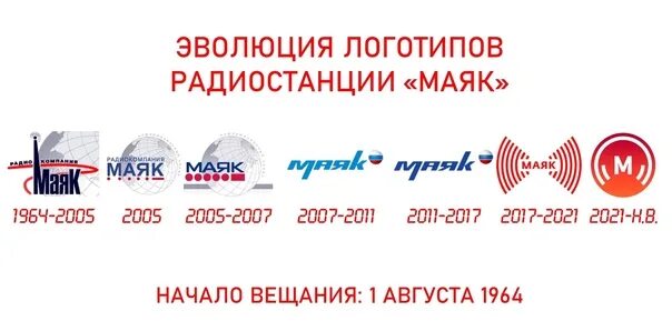 Радио маяк телефон