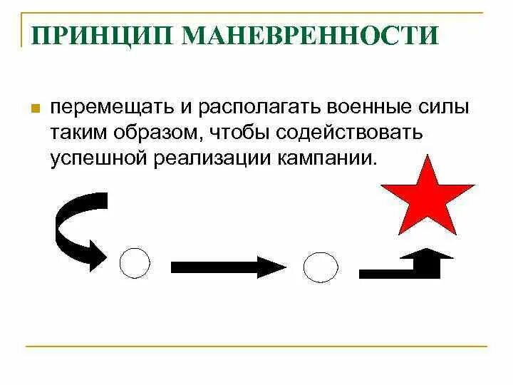 Маневренность машины. Маневренность машины