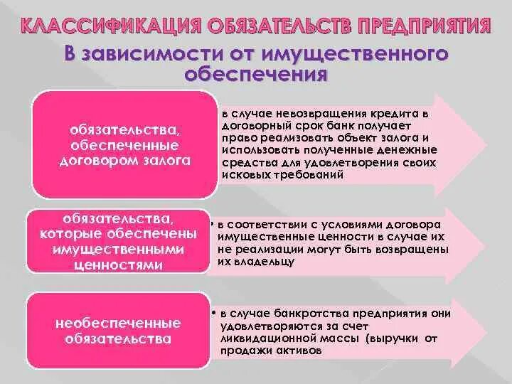 Классификация обязательств. Классификация обязательств организации. Внешние обязательства предприятия. Классификация краткосрочных обязательств. Контроль обязательств организации