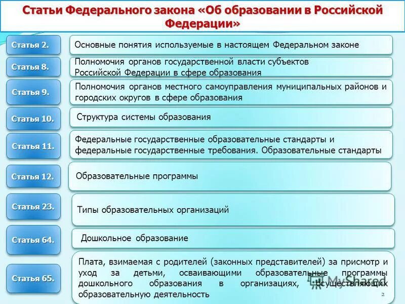 статья 2 закона об образовании в рф. закон об образовании термины. основные понятия используемые в законе об образовании. закон об образовании термины. фз об образовании.