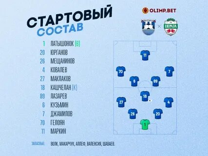 Футбол балтика расписание матчей