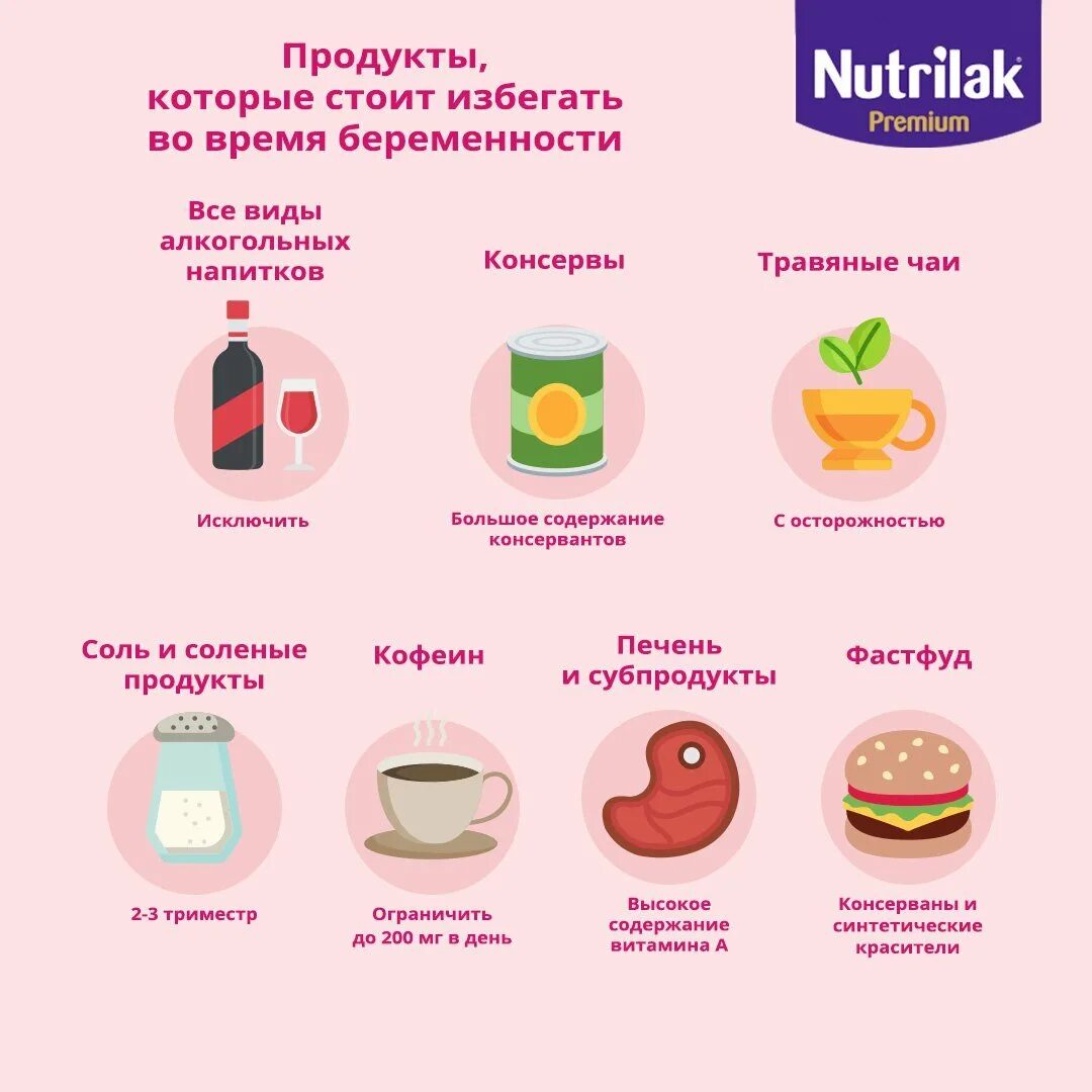 Продукты первый триместр. Продукты питания при беременности. Что нельзя есть беременным. Полезное для беременных. Полезное питание для беременных.