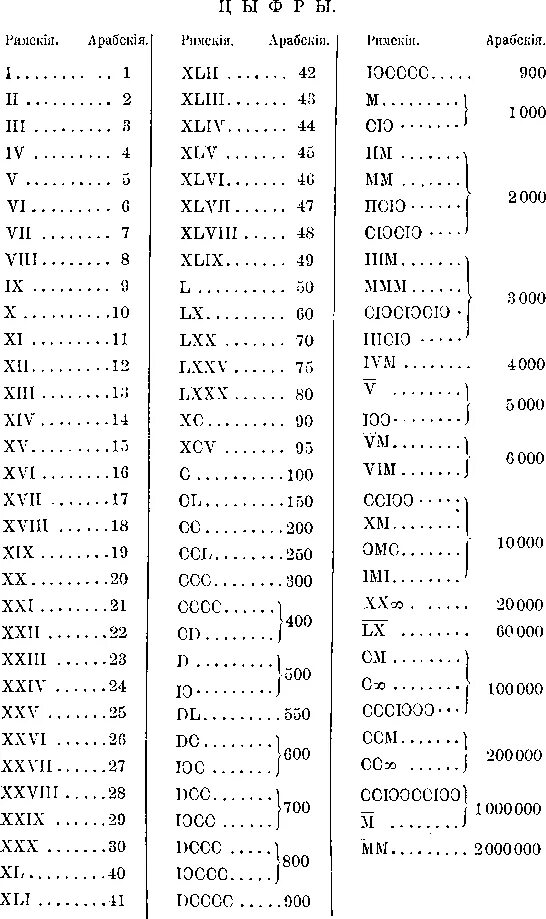 Арабско римская таблица. Цифирь церковнославянская таблица. Старославянские цифры таблица. Цифры в церковнославянском языке. Числа на церковно Славянском языке.