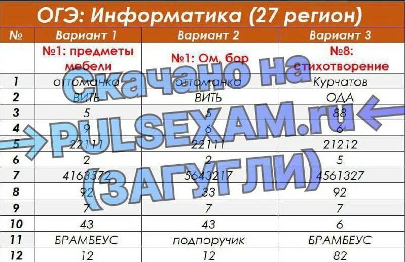 Ответы мцко 2025 русский. Ответы мцко 2025 русский