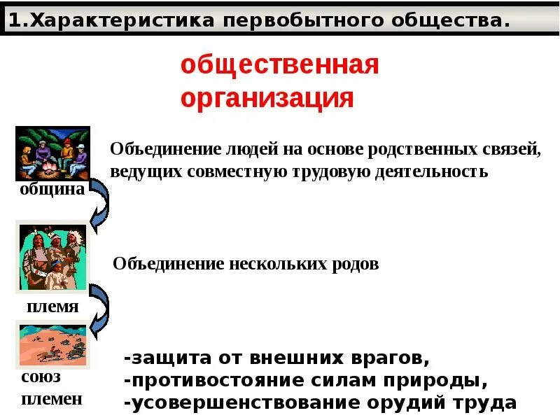 Нормы власти первобытного общества. Общая характеристика первобытного общества. Особенности первобытного общества. Социальная организация первобытного общества ТГП. Власть в первобытном обществе.