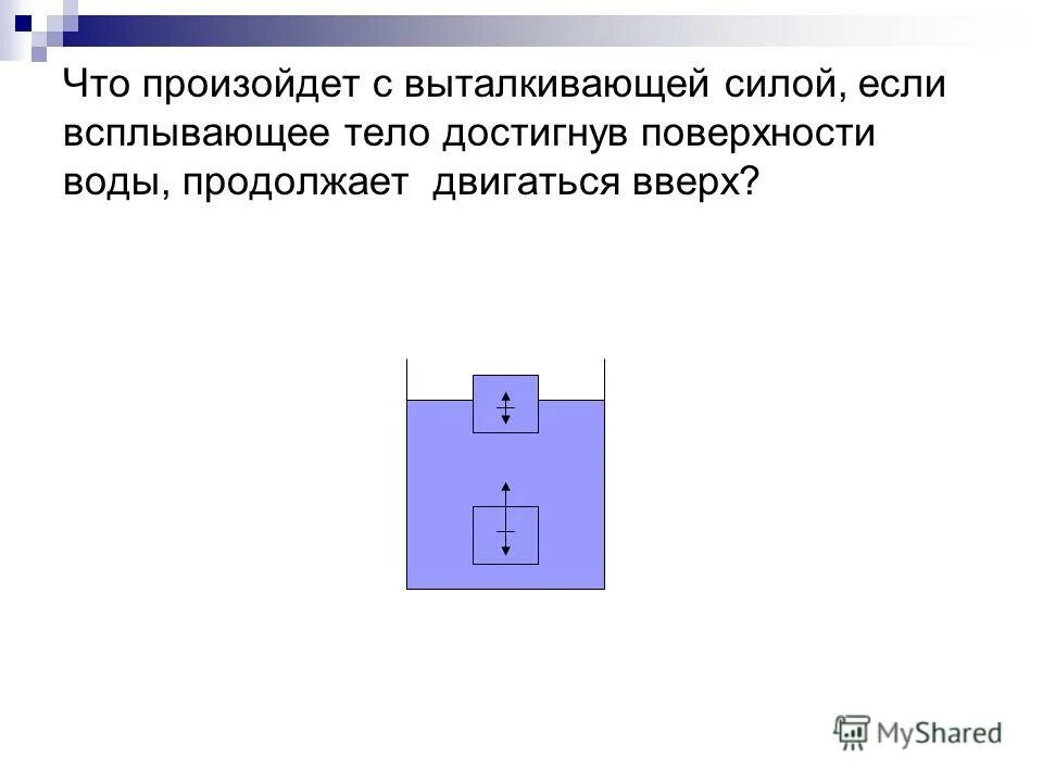 При каких условиях тело всплывает