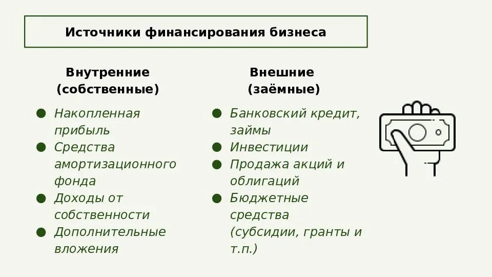 Внутренние источники финансирования бизнеса. Источники финансирования СМИ.